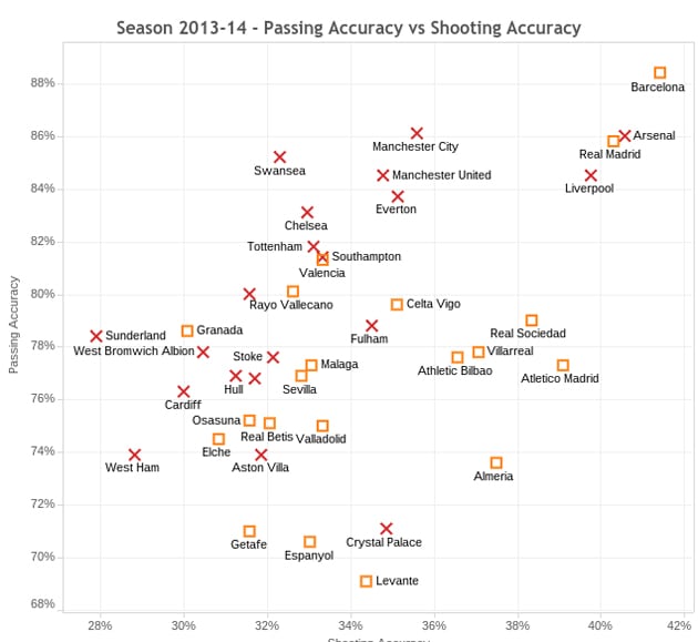 Premier-league-La-liga